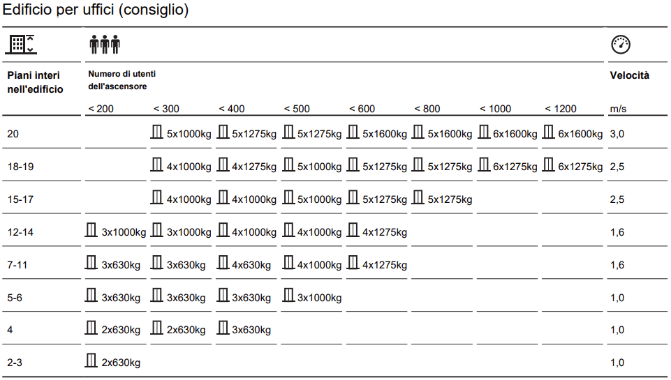 Verkehrsberechnung Bürogebäude