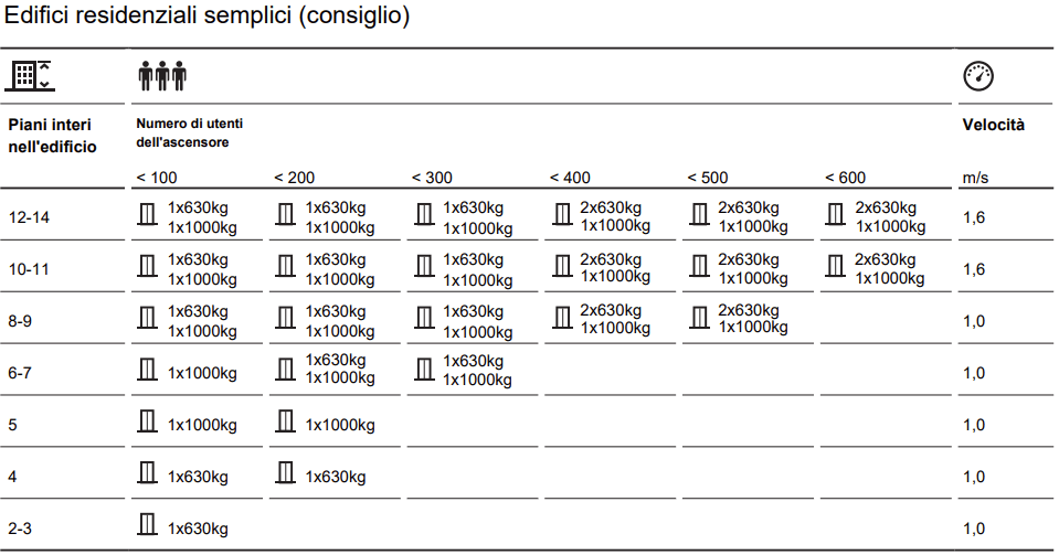Verkehrsberechnung Wohngebäude