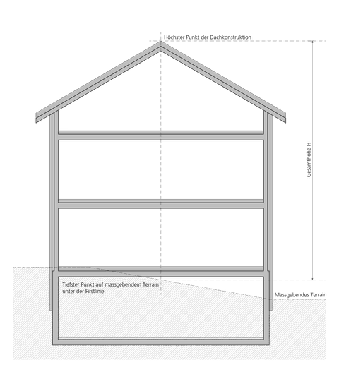 Hochhaus Schrägdach