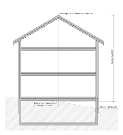 Hochhaus Schrägdach