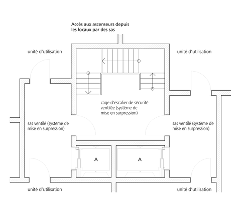 Ausführungen und Zeichnungen