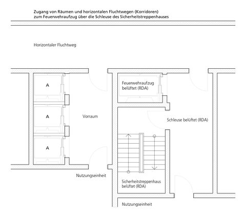 Ausführungen und Zeichnungen